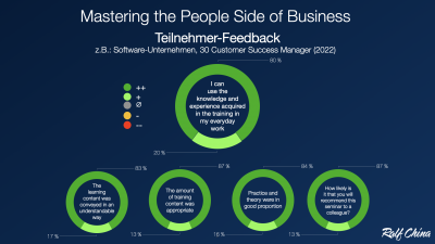 MPSoB_TN-Feedback_2022_RC.002.png It works!